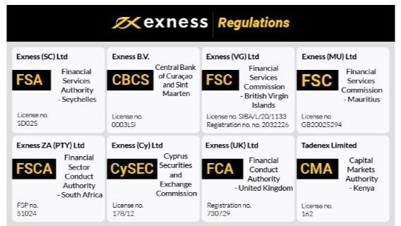 Choose Exness For Demo Trading Choose Exness For Demo Trading